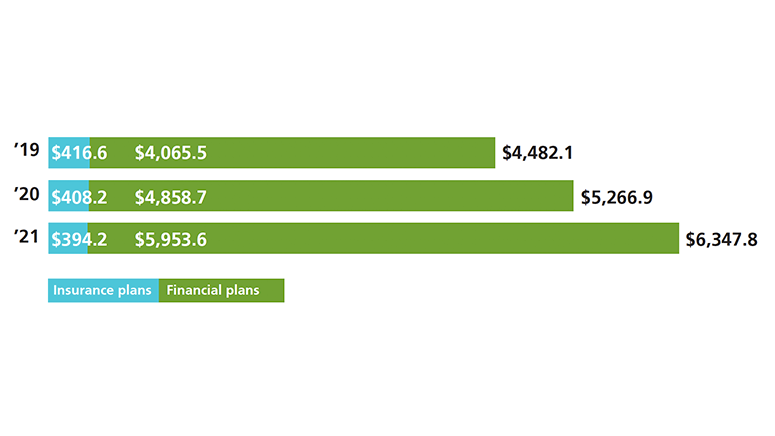 Total assets illustration