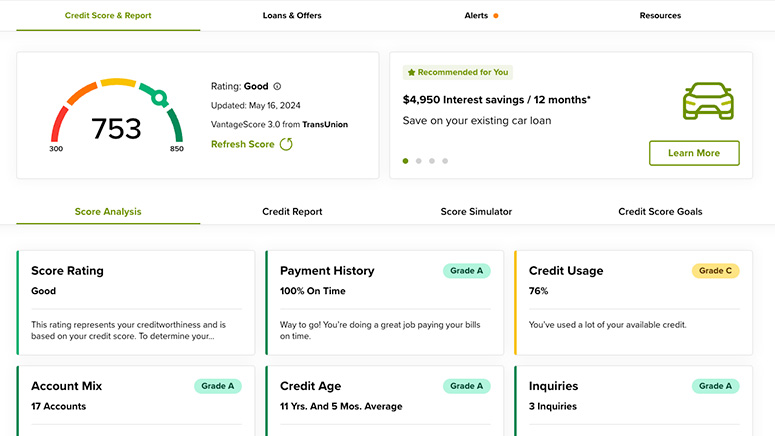 Sample Credit Score dashboard